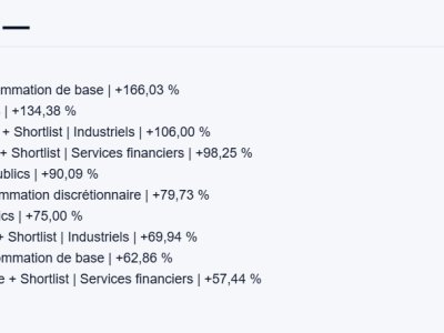 Top 10 performances —